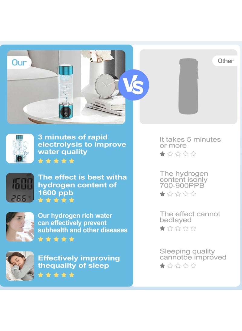 Excefore زجاجة ماء الهيدروجين، زجاجة ماء هيدروجين قلوية محمولة مع شاشة OLED، تولد تركيز هيدروجين نقي غني حقيقي 3000ppb، تقنية SPE/PEM للرياضة والسفر (280 مل) - Image 4