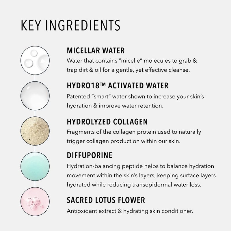 HydroPeptide مناديل هيدروبيبتيد هيدروأكتيف للتنظيف، مناديل وجه ميكليلار، تنظف البشرة بلطف، مرطبة ومغذية، 30 قطعة - Image 5