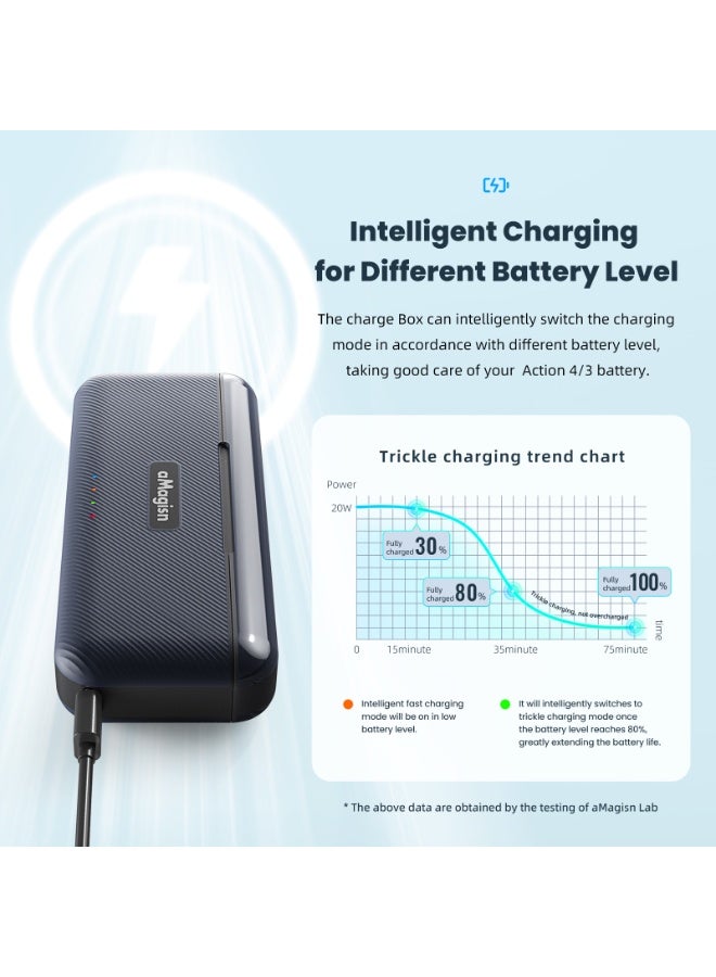 aMagisn علبة شحن سريعة لكاميرا DJI Action 4/3 - شاحن تايب C يدعم PD3.0/PD2.0، إدارة طاقة ذكية وتخزين البطاريات وبطاقات MicroSD - Image 5