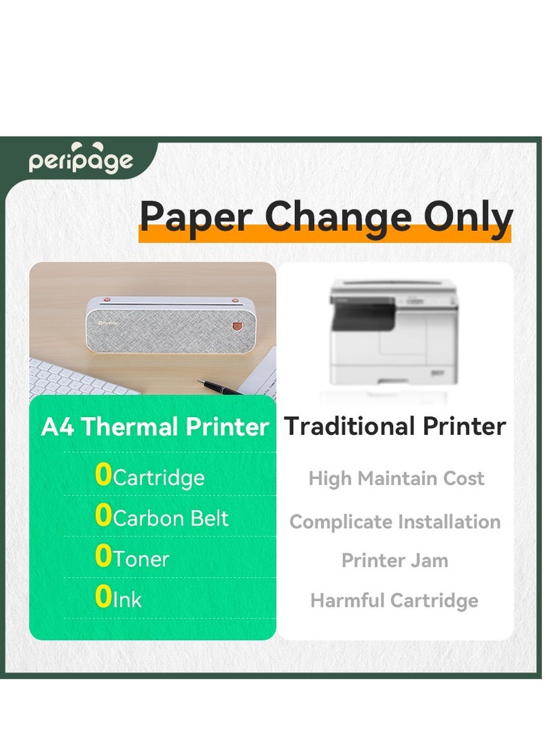 PeriPage PeriPage A40 Thermal Portable A4 Printer, Supports 8.26"x11.69" US Letter, Wireless Inkless Bluetooth Mobile Travel Printer, Compatible with Android and iOS, Prints Documents, Tattoo Paper, Photos  - Image 4