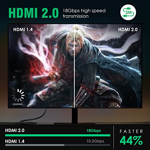 AGARO HDMI Cable 3 Meters, Premium High Speed 2.0, 18Gbps 4K@60Hz Support HDR, 3D, ARC, HDCP 2.2, Cotton Braided Cord for PS5/PS4/Xbox/Apple TV/Projector - Image 4