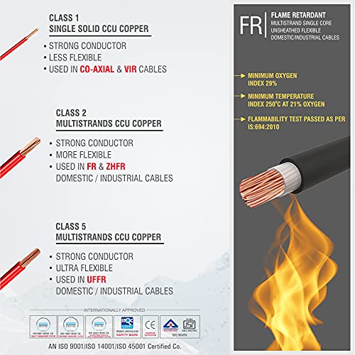 Fybros PVC Insulated 1.5 Sq Mm Wire| Multistrands FR Yellow Copper Wires & Cables| Cables For wiring | 1.5 Sq Mm sqmm Yellow wire 45 meter| Industrial Wire Cable| Electrical Wire - Image 5