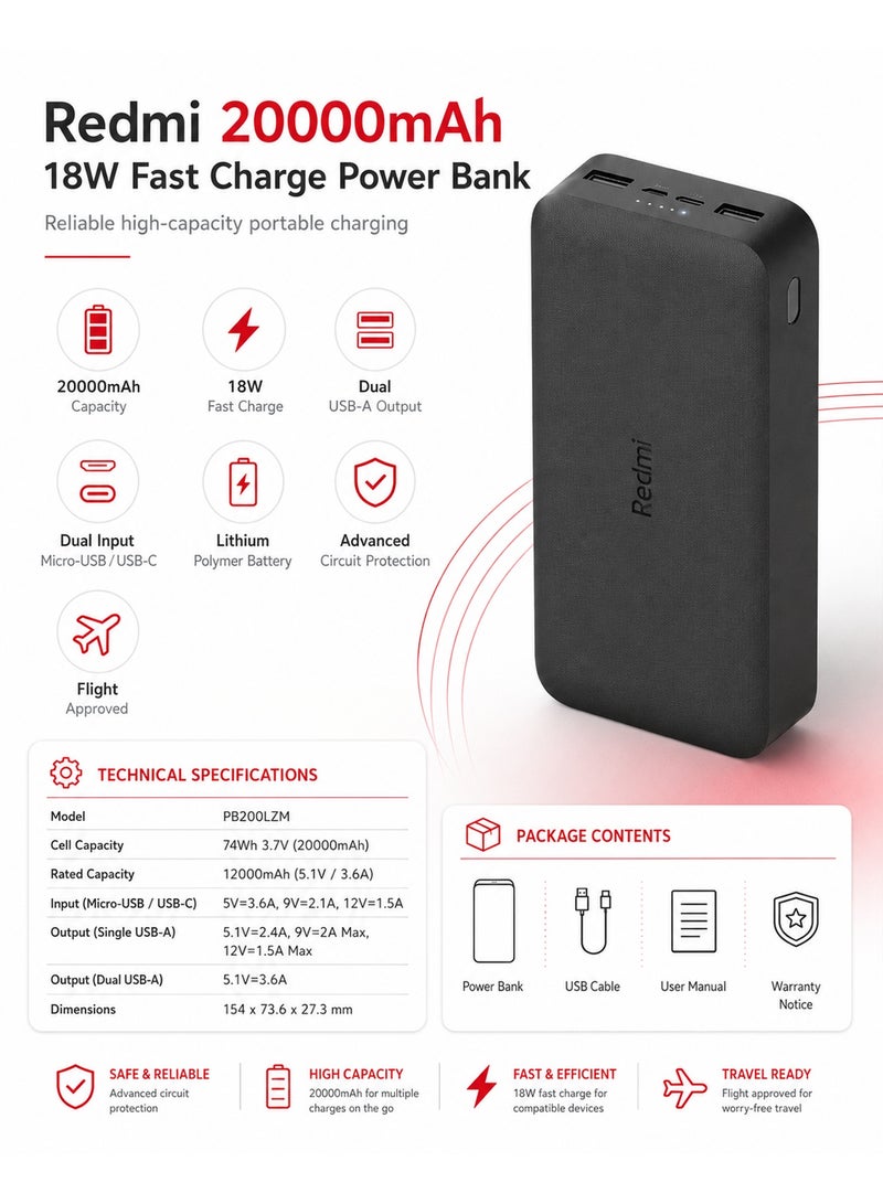 Xiaomi Redmi 20000mAh 18W Fast Charge Power Bank, Black black - Image 4