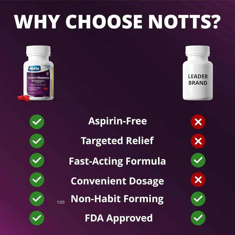 NOTTS Tension Headache Relief Without Aspirin for Head Neck  Shoulder Pain  100 Count Acetaminophen 500 mg Caffeine 65 mg Caplets for Aches Caused by Tension and Stress Headache Relief caplets - Image 4
