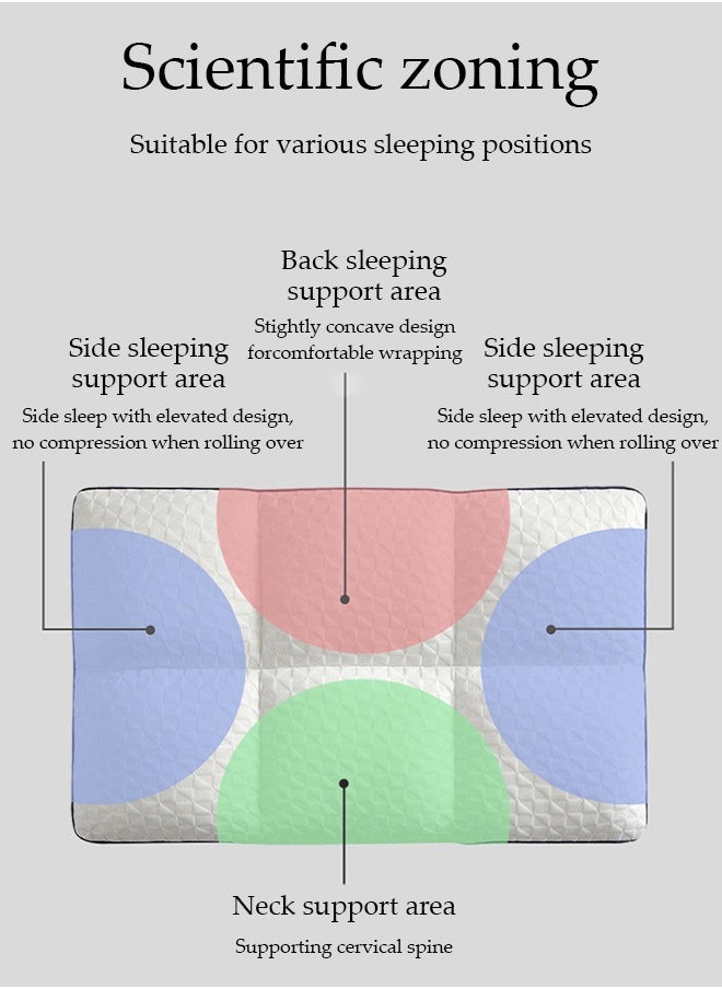 وسادة مريحة فائقة الراحة لتخفيف آلام الرقبة والرأس والكتف ووسائد دعم محيطية للنوم في السرير وتقويم العمود الفقري العنقي ووسادة تمدد للجانب الخلفي ونائم المعدة - pzsku/Z18C1BFAF7E9CD8E2FD9FZ/45/_/1714098606/66a0c6c4-62ff-4fe2-bfab-b7fabd6c57f9