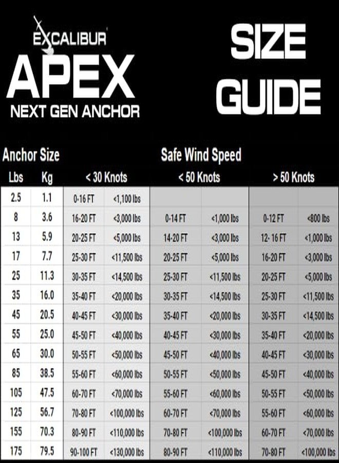 Excalibur APEX Anchor (2.2 LB):Next Gen Bolt-Together Hot Dipped Galvanized-Steel Shovel-Scoop Style Boat/Yacht/Sailboat Anchor - Image 3