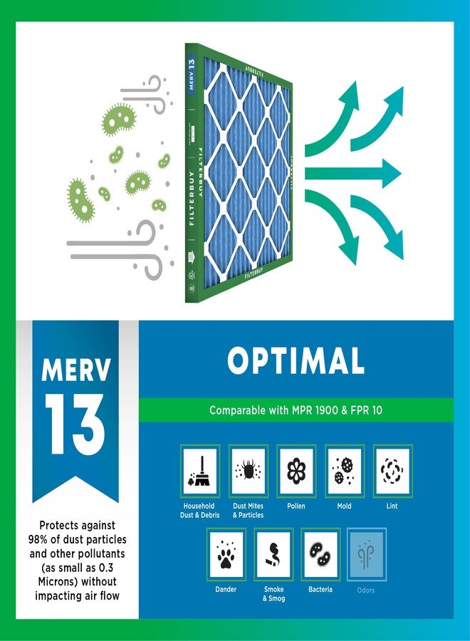 FilterBuy 14x25x1 Air Filter MERV 13, Pleated HVAC AC Furnace Filters (4-Pack, Platinum) - Image 4