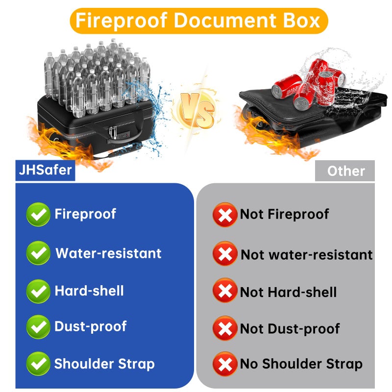 JHSafer 5200â„‰ Fireproof Document Box with lock, Hard-Shell Case File Organizer with 24 Pocket Accordion File Folder, Portable Safe Box with Shoulder Strap for Home Important Documents Laptop Black - Image 3