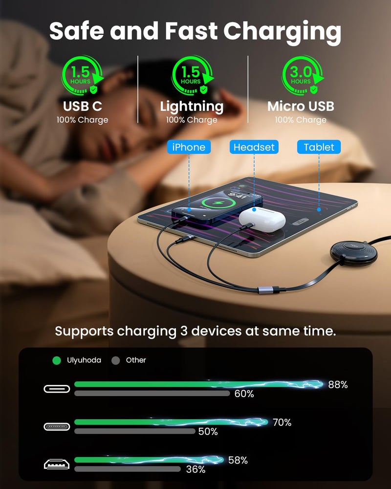 Ulyuhoda 100W Multi USB Charging Cable, 6-in-1 Retractable USB C/Lightning/Micro Multi Charger Cords for iPhones, iPads, MacBook, Tablets, Galaxy, Note & More - 4Ft/1.2M 5A Fast Charging, Portable, Black - Image 4