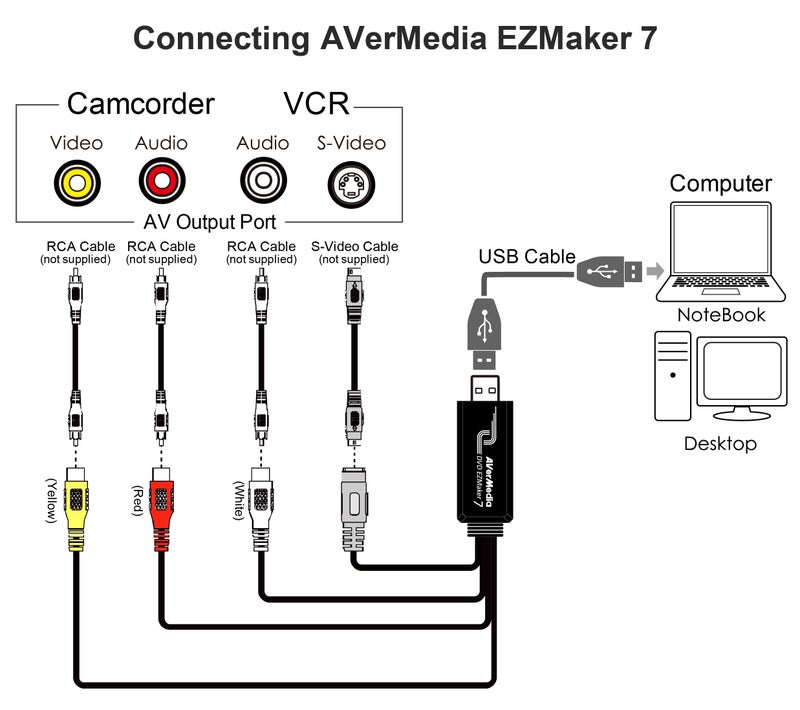 AVerMedia EZMaker 7, USB Video Capture Card , Analog to Digital Recorder, RCA Composite, VHS to DVD, S-Video, Support Windows 11, Mac 10.11/10.12 (C039), Black,3.2 x 1.1 x 0.5 in (82 x 28.5 x 14 mm) - Image 4