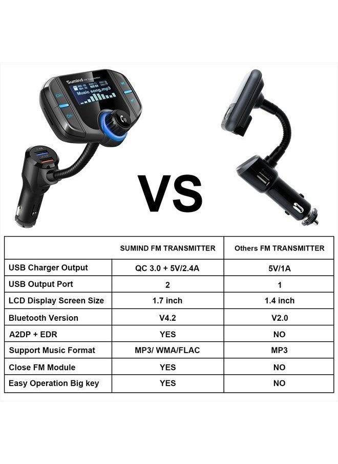 (Upgraded Version) Bluetooth FM Transmitter, Sumind Wireless Radio Adapter Hands-Free Car Kit with 1.7 Inch Display, QC3.0 and Smart 2.4A Dual USB Ports, AUX Input/Output, TF Card Mp3 Player