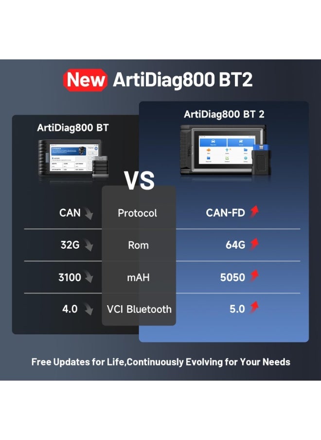 Topdon - TOPDON ArtiDiag800 BT 2 Car Diagnostic Tool with all systems diagnosis, OBD2 scanner with 28 Maintenance Services:Oil Reset/EPB/SAS/TPMS/DPF,Wireless Diagnostic Scanner, AutoVIN, Free Lifetime Upgrade. - Image 1