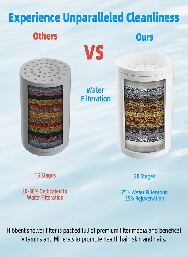 Hibbent 2 Pack Shower Filter Replacement Cartridges for Hard Water, High Output 20 Stage Shower Filter with Vitamin C to Remove Chlorine & Fluoride, Glowing Skin, Strong Nails & Shimmering Hair - Image 2