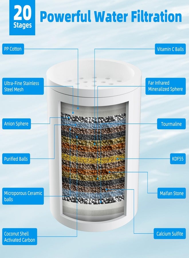 Hibbent 2 Pack Shower Filter Replacement Cartridges for Hard Water, High Output 20 Stage Shower Filter with Vitamin C to Remove Chlorine & Fluoride, Glowing Skin, Strong Nails & Shimmering Hair - Image 3