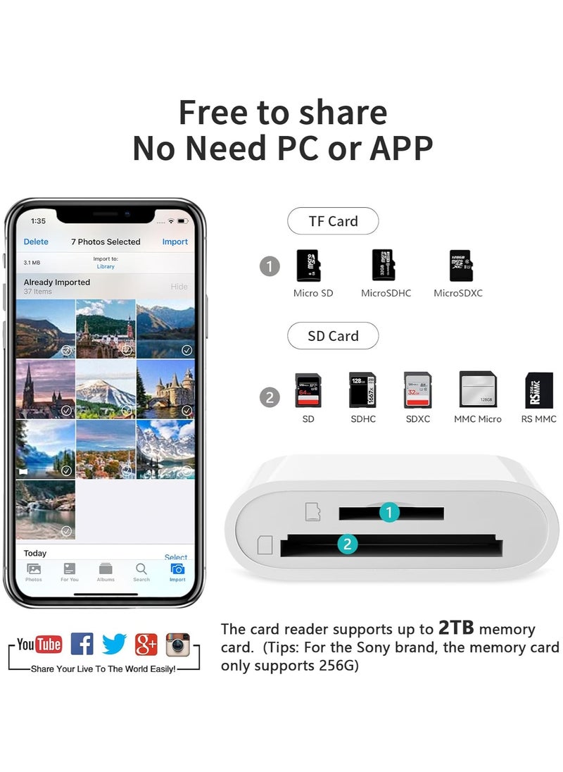 FLOWING - SD Card Reader for iPhone iPad Camera,Dual Card Slot Memory Card Reader Supports SD and TF Card Trail Camera Viewer Sd Card Adapter Portable Micro Sd Card Reader No Application Required Plug and Play - Image 1
