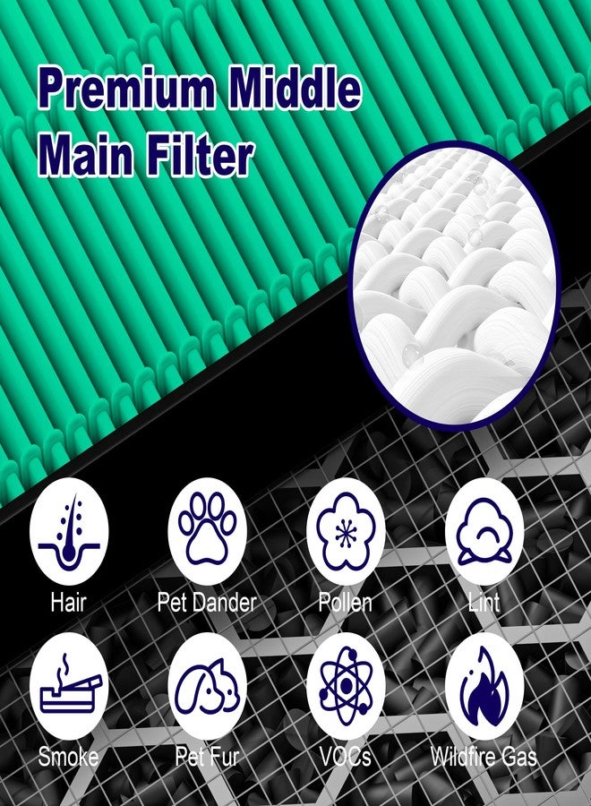 PETOX 4 Pack 116130 Toxin Absorber Replacement Filter H for Winix PlasmaWave Air Purifier 5500 5500-2 AM80 C535 5300 5300-2 6300 6300-2 P300 AM90 9000 5000 5000B C909 9800 - Image 3