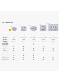 EZPZ Mini Feeding Set - Gray - pzsku/Z18E556AA865AE30161CCZ/45/_/1740647861/8cdc6dfc-00ba-4781-a6bd-dff7e3fc750b