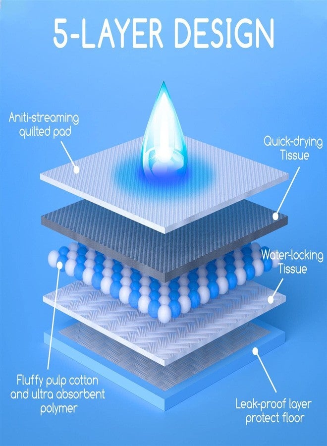 تنكل ملاءات سرير تينكل ميد ماكسسورب للاستخدام مرة واحدة، فوط/حصائر سرير لسلس البول، (10 قطع، أزرق، كبير، 60 × 60 سم)، ملاءات ناعمة ومريحة لحماية البالغين والمرضى والمستشفيات من التبول اللاإرادي - Image 2