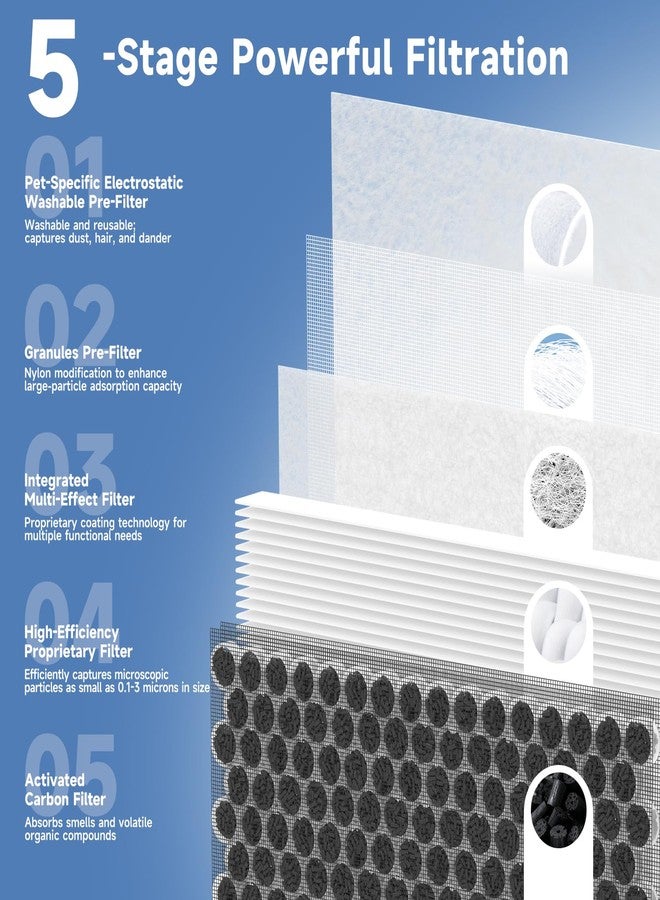 Harebery 4-Pack Air Filter Replacement Compatible with AEOCKY Purifier Model Cybertron | 5-in-1 Filter with Washable - Image 4