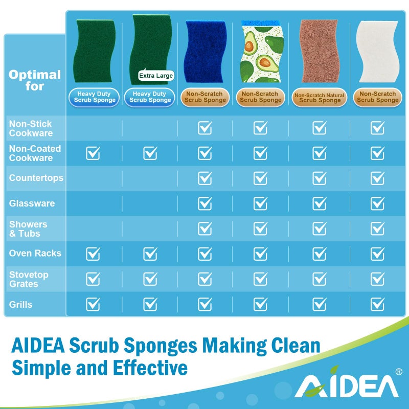 AIDEA Sponges Kitchen, Heavy Duty Scrub Sponge-24Count, Sponges for Dishes, Cellulose Dish Sponge, Scrubbing Power for Tough Messes, Cleaning Power for Non-Coated Cookware, Dishes, Pots, Pans - Image 3