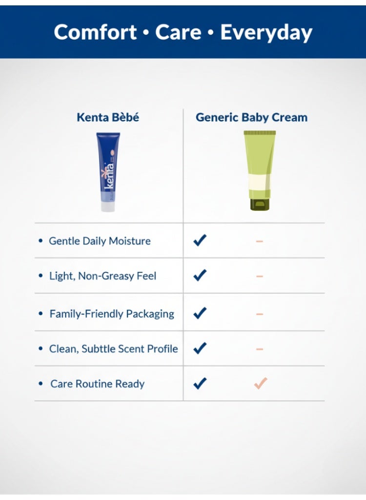 Kenta Skin Cream 30g