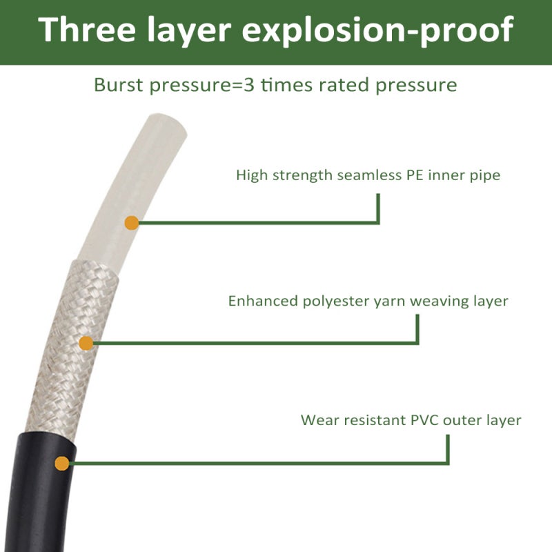 Pressure Washer Hose 10m Black: Enhanced 3-Layer Explosion-Proof Wear-Resistant - Versatile Replacement for Karcher K2-K7 Series High Pressure Washer Hose for Home Outdoor Cleaning Tasks - Image 2