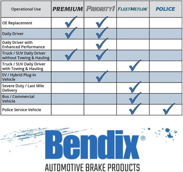Bendix وسادات فرامل سيراميك Bendix Priority1 CFC1056K2 للأمام لسيارات كرايسلر 300 2010-2005، 300 2015، 300 2019-2017، 300 2023-2021، دودج تشالنجر 2017-2014، تشالنجر 2023-2019، شاحن 2023-2015 - Image 4