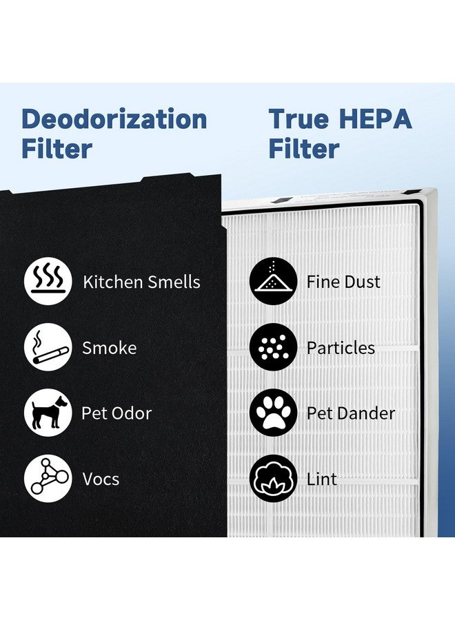 Funmit HEPA Filter Replacement for Whirlpool Whispure Air Purifier AP450 AP510 AP51030K AP51030KB AP45030K WP500 WP1000 1183054K 8171434K, Funmit 1 True HEPA Filter + 4 Activated Carbon Filter - Image 2