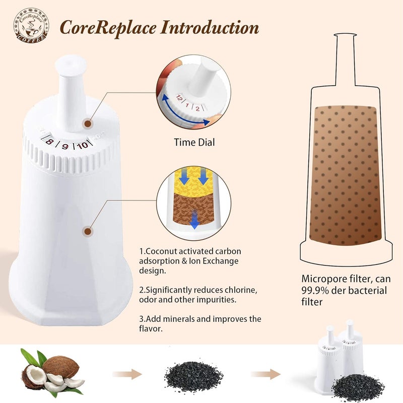 CoreReplace 2 Pack of Replacement Water Filter for Breville Claro Swiss Espresso Coffee Machine - Compare to Part #BES008WHT0NUC1 - Image 3