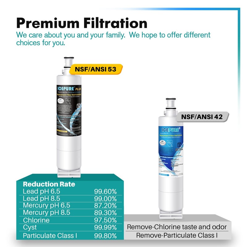 ICEPURE PLUS NSF53&42 Refrigerator Water Filter Replacement for Whirlpool 4396508 4396510, Everydrop EDR5RXD1, Filter 5, 4392857, WF285 PNL240V 4396918 9010 WF-NL300 WF-L500 RWF0500A RWF0500AH 2PACK - Image 4