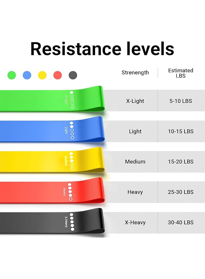 Omyoffice Resistance band Portable resistance bands for workout Natural latex material Heavy 5 different resistance levels For Strength Training&Fitness Workouts Pilates Yoga Physical Therapy Fitness - Image 3