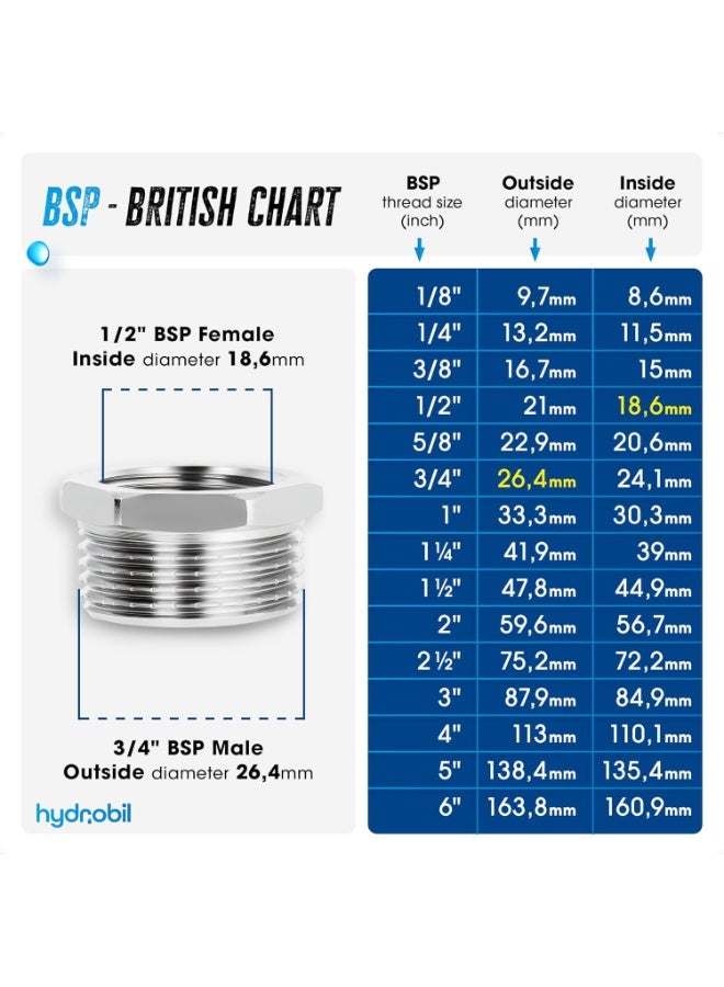 وصلات سباكة أنابيب المياه، محول مخفض (بوش) ذكر 3/4 بوصة BSP × أنثى 1/2 بوصة BSP، وصلات BSP، نحاس مطلي بالكروم، وصلات وتركيبات السباكة، 1 1 ميجابيسكل، أقصى. درجة حرارة: 95 درجة مئوية، وصلة BSP - Image 3