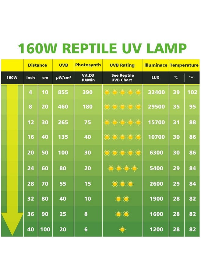 MIXJOY - 160W Reptile Heat Lamp Bulb, Full Spectrum Uva Uvb Reptile Light Bulb, Uvb Light For Reptiles And Amphibians Use - Image 1