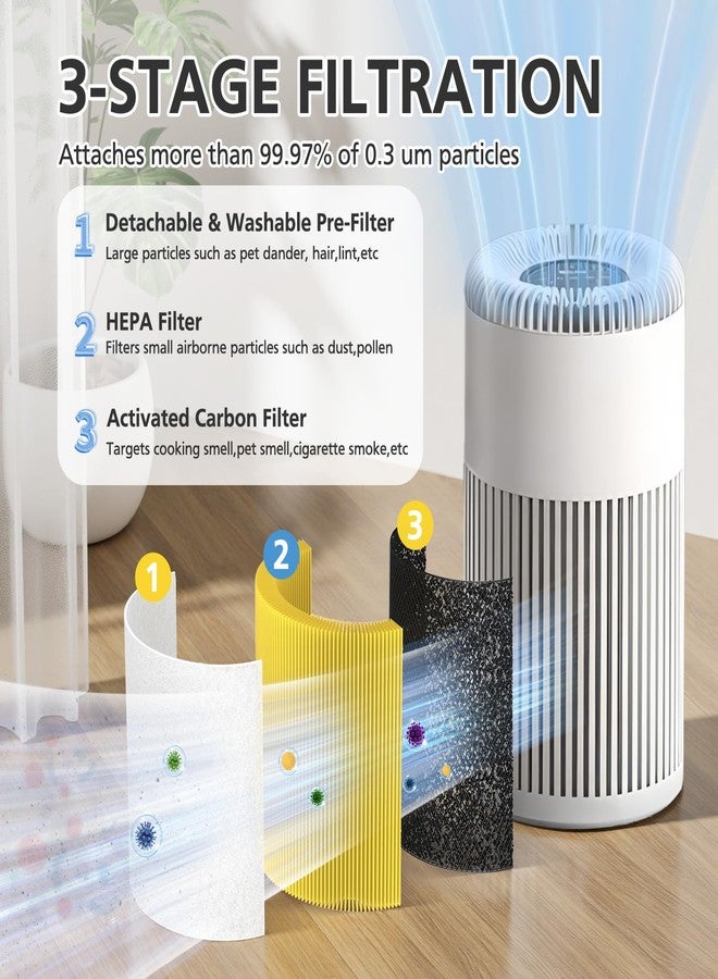 إيزينجو فلتر بديل لجهاز تنقية الهواء GoveeLife H7122، فلتر HEPA 3 في 1 لتنقية الهواء من الدخان وحرائق الغابات وشعر الحيوانات الأليفة، عبوة واحدة - Image 3