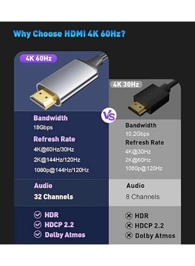 Type C to HDMI Adapter  USB 3.1 USB C to HDMI Cable, Compatible with TV, iPhone 15 Series, iPad 10/Pro/Air/Mini, Samsung S24 Series/S23 Series/Galaxy Z, MacBook Pro, Dell XPS, Huawei P60 Pro - Image 5