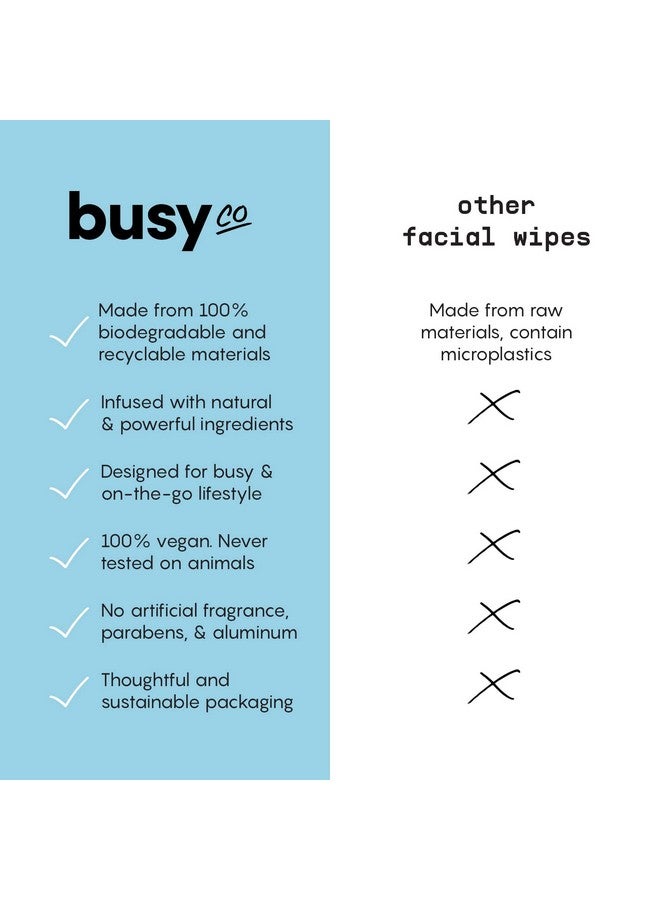 BUSYCO Calm Line Facial Wipes Brightening Cleaning Wipes Unscented Moist Towelettes Individually Wrapped Natural Wipes & Face Wash Cloth For Facial Cleansing With Aha/Bha Clover And Calendula 15Ct  - Image 5
