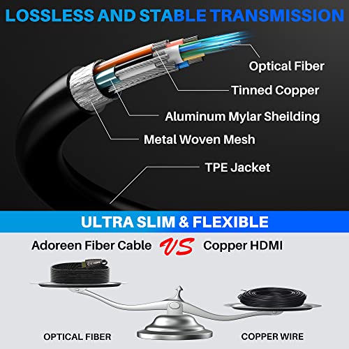 Adoreen 8K Fiber Optic HDMI 2.1 Cable 100 Feet, Active Optical HDMI Cord (from 20-100ft) for 8K@60Hz 4K 2K Dynamic HDR ARC HDCP2.2 4:4:4 3D,Compatible PS5/PS4,Ultra HD TV(30.5m) - Image 4