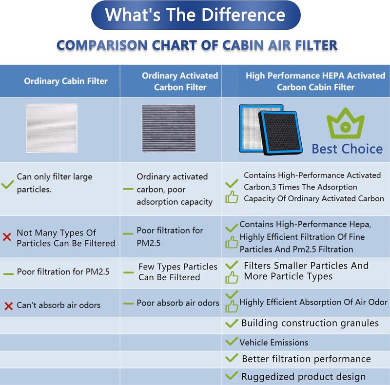 RICHWEI CF12552 Cabin Air Filter with Activated Carbon - Image 5