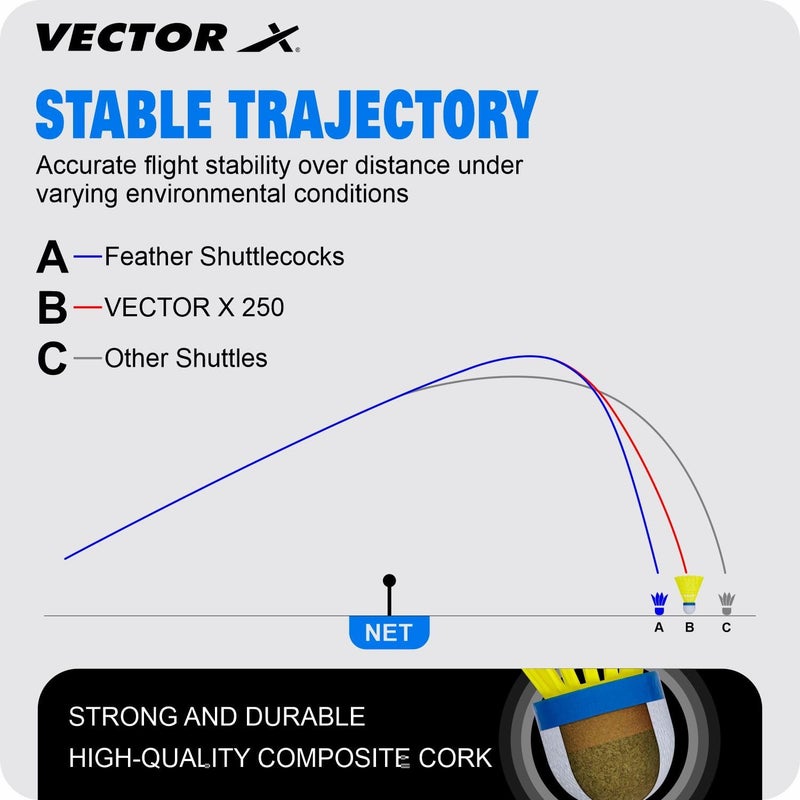 Vector X SC-250 Nylon Shuttle Cock (Pack of 6) - Image 4
