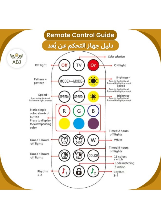 أيه بي جي إضاءة خلفية تلفزيون LED، شريط إضاءة ذكي RGBIC بطول ‎12.5‎ قدم لتلفزيونات وشاشات كمبيوتر مقاس ‎55‎-‎65‎ بوصة، مزود بحساس ضوء وعدسة عين السمكة، تحكم ذكي عبر التطبيق، مزامنة الألوان مع الألعاب والموسيقى، يعمل بمدخل ‎USB‎ - Image 5