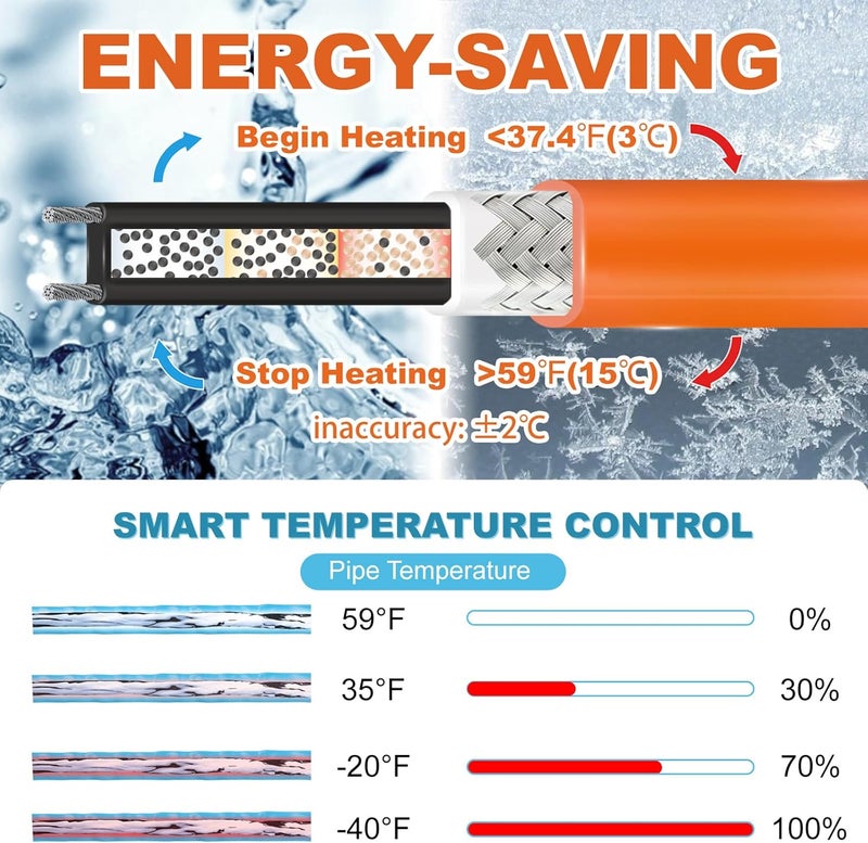 Cupohus Heat Tape for Water Pipes with Digital Display Thermostat 6FT, Freeze Protection Self-Regulating Heat Trace Cable for Metal, Plastic Home Pipes, Roof and RV - Image 3