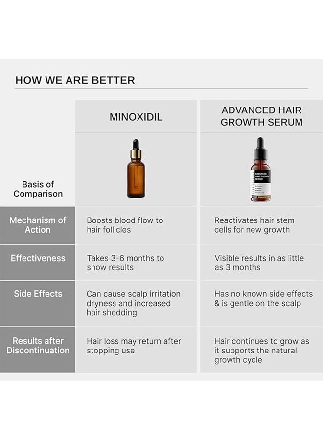 بار_اناتومي مصل نمو الشعر المتقدم 30 مل ، مصل نمو الشعر والسقوط للسيدات للنساء والرجال - Image 3