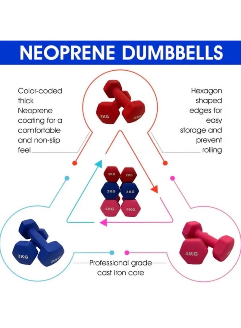 دمبل من النيوبرين 5 كجم، ألوان زرقاء، متينة ومضادة للانزلاق - Image 4