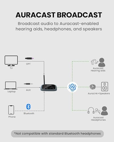 Avantree Oasis Aura – Auracast Hearing Aids Transmitter for Assistive Listening, One-to-Many Broadcast for Churches, Public Venues or TV with Optical or AUX Input - Image 2