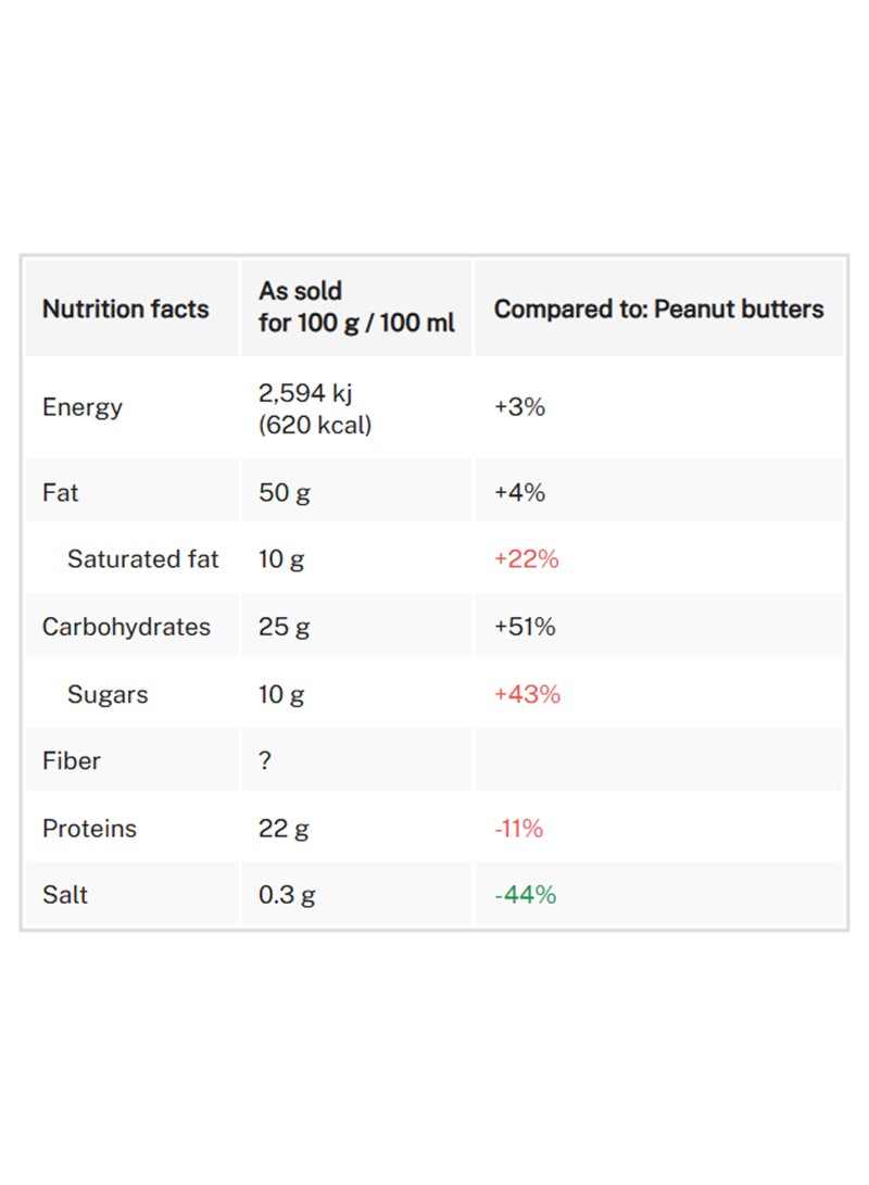 American Classic Crunchy Peanut Butter - Image 5