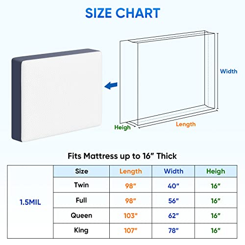 TICONN 2PK Plastic Mattress Bag for Moving Storage, Waterproof Mattress Protector Cover, Heavy-Duty Mattress Moving Supplies (1.5 mil, Twin) - Image 4
