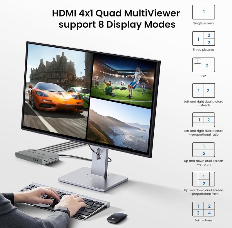 ETZIN 4k@60hz HDTV Multi-Viewer Switch with PIP, HDMI Multi-Switcher 4 in 1 Out for Seamless Switch, 4x1 HDMI Multiviewer Supports 8 Viewing Modes, 4k x 2k, 1080P, for X-Box, PS3/4/5 EPL-427H. - Image 2