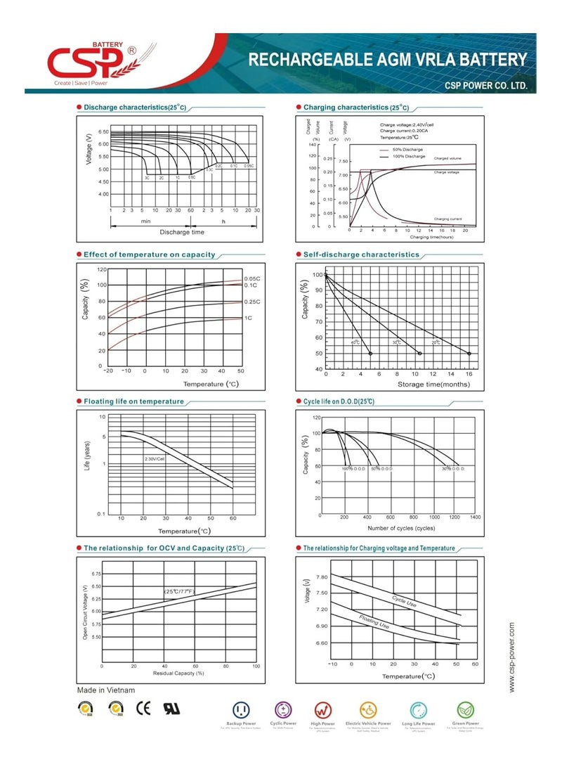 CSP 6V 4.5Ah AGM Heavy Duty Battery - Image 3
