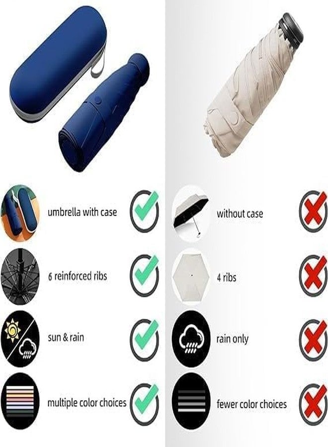 D RAJ Mini Umbrella with Case for Men & Women (Manual Open) Compact Travelling Pocket Umbrella, Polyester & UV Protect Fabric for Summer/Anti-Slip Handle- Use in Rain & Summer (BLUE) - Image 3