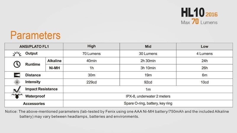 fenix مصباح الرأس Fenix HL10 بقوة 70 لومن مع بطاريات إيديسون برايت AAA القابلة للإزالة باللون الذهبي - Image 5